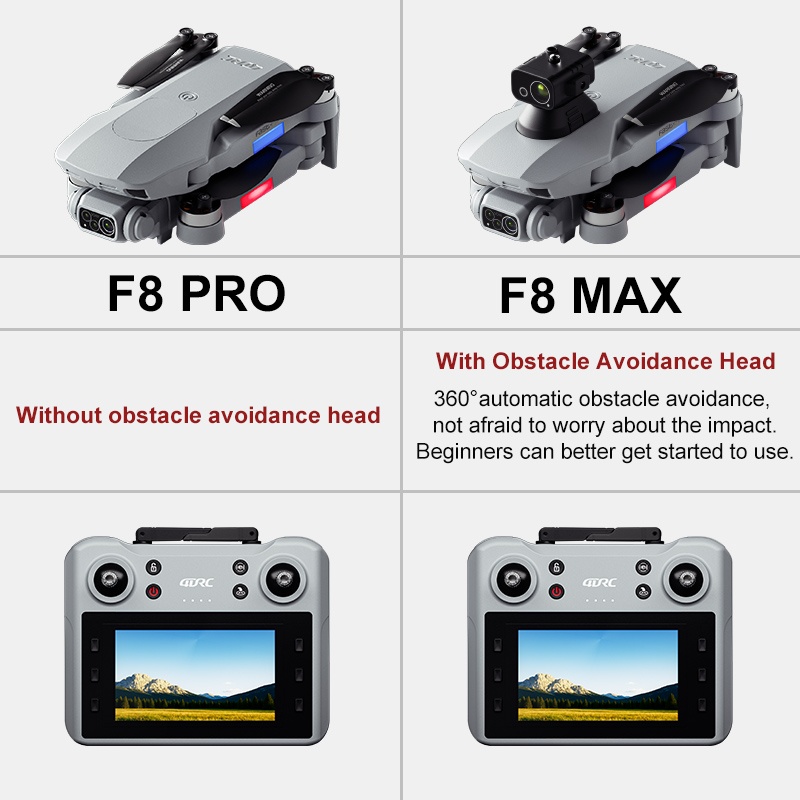 F8 MAX GPS-Drohne, professione – Drone Gimbal Brushless Bewertung und Preis